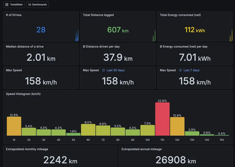 Teslamate Drive Stats